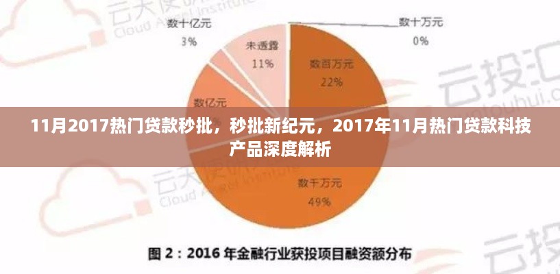 2017年11月热门贷款秒批科技产品深度解析，开启秒批新纪元