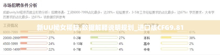 新UU拗女稀缺,数据解释说明规划_进口版CFG9.81