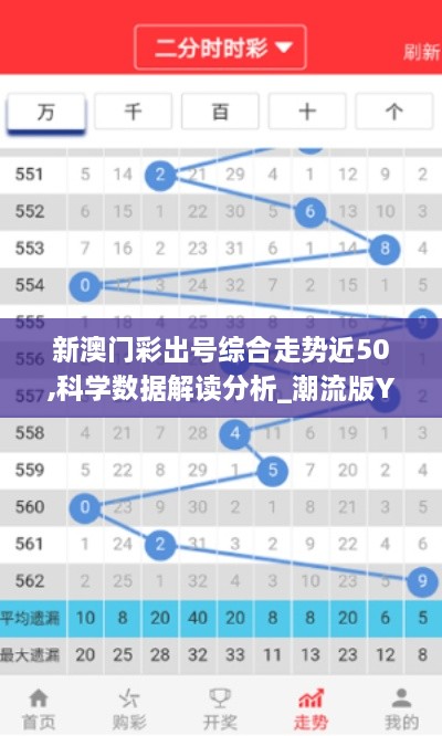 新澳门彩出号综合走势近50,科学数据解读分析_潮流版YZE9.62