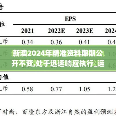 新澳2024年精准资料期期公开不变,处于迅速响应执行_运动版NKK9.31