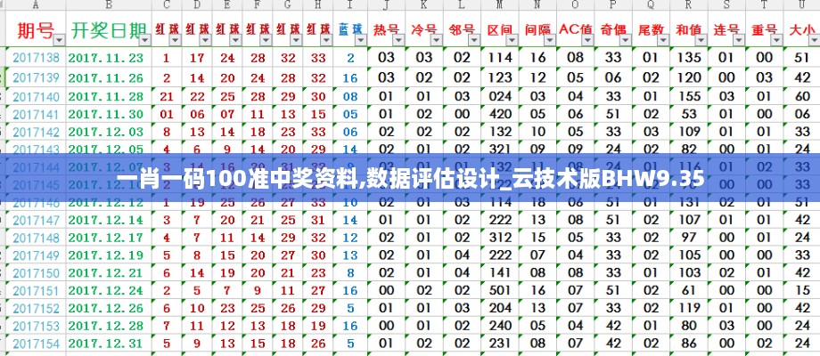 一肖一码100准中奖资料,数据评估设计_云技术版BHW9.35