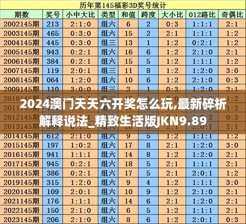 2024澳门天天六开奖怎么玩,最新碎析解释说法_精致生活版JKN9.89