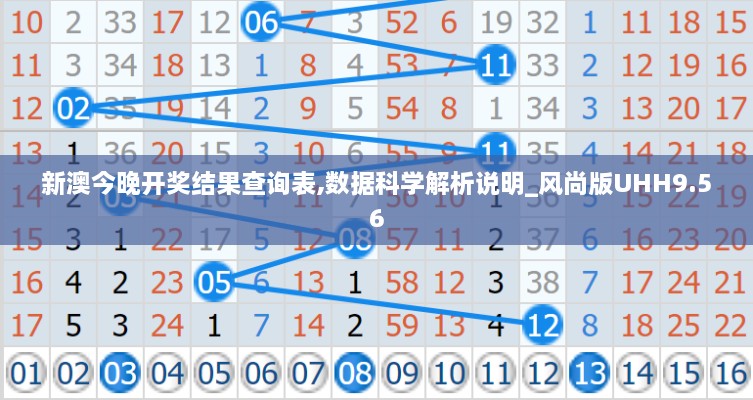 新澳今晚开奖结果查询表,数据科学解析说明_风尚版UHH9.56