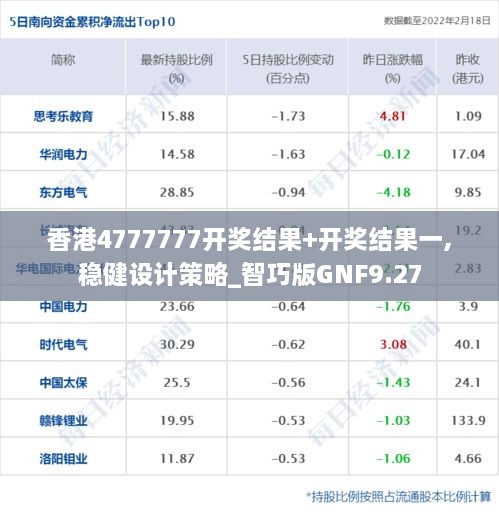 香港4777777开奖结果+开奖结果一,稳健设计策略_智巧版GNF9.27