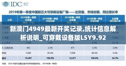 新澳门4949最新开奖记录,统计信息解析说明_可穿戴设备版LSY9.92