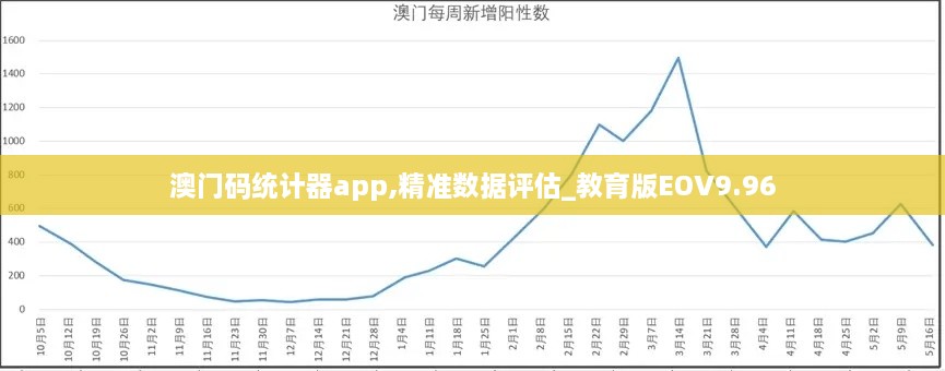 澳门码统计器app,精准数据评估_教育版EOV9.96