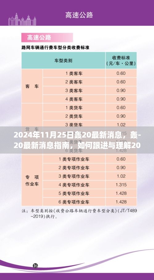 关于轰-20的最新消息与军事航空技术动态的解读指南