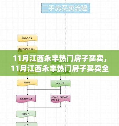 11月江西永丰热门房子买卖全流程详解，从入门到精通的指南