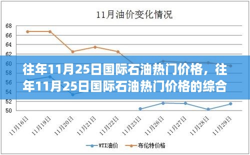 往年11月25日国际石油价格概览与综合评测介绍