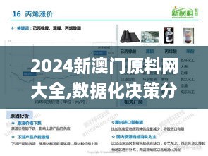 2024新澳门原料网大全,数据化决策分析_原汁原味版HTL9.8