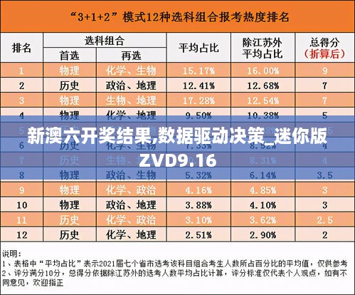 新澳六开奖结果,数据驱动决策_迷你版ZVD9.16