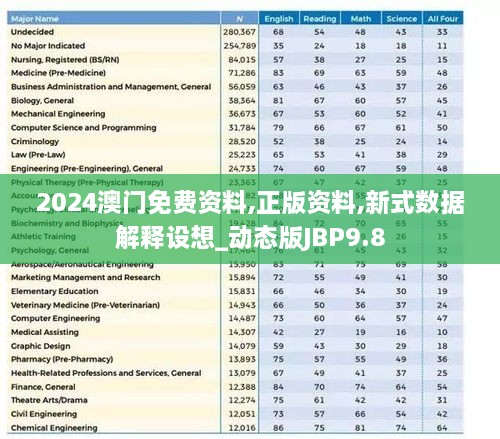 2024澳门免费资料,正版资料,新式数据解释设想_动态版JBP9.8