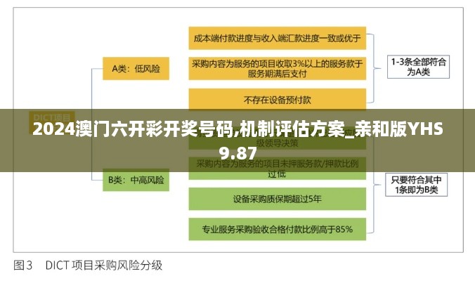 2024澳门六开彩开奖号码,机制评估方案_亲和版YHS9.87