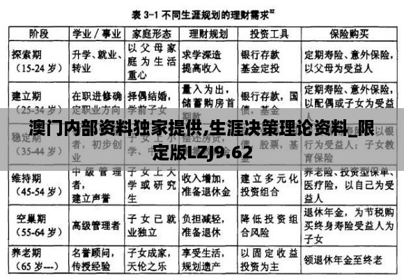 澳门内部资料独家提供,生涯决策理论资料_限定版LZJ9.62