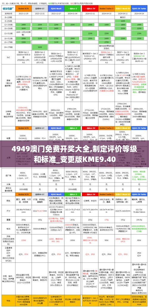 4949澳门免费开奖大全,制定评价等级和标准_变更版KME9.40