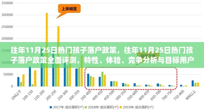 往年11月25日热门孩子落户政策，往年11月25日热门孩子落户政策全面评测，特性、体验、竞争分析与目标用户分析