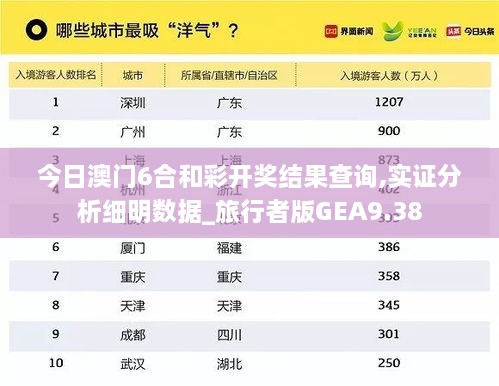 今日澳门6合和彩开奖结果查询,实证分析细明数据_旅行者版GEA9.38