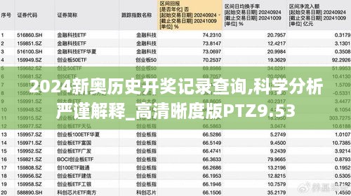 2024新奥历史开奖记录查询,科学分析严谨解释_高清晰度版PTZ9.53