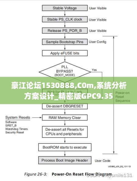 豪江论坛1530888,C0m,系统分析方案设计_精密版GPC9.35