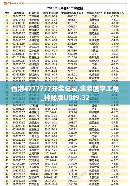 香港4777777开奖记录,生物医学工程_神秘版UBI9.32