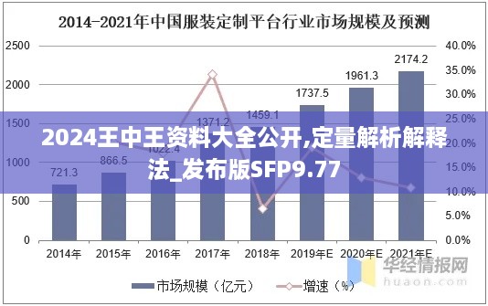 2024王中王资料大全公开,定量解析解释法_发布版SFP9.77