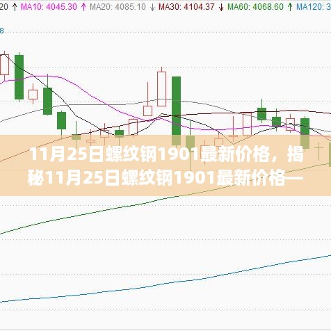 揭秘，科技革新下的螺纹钢魅力与最新价格走势（针对日期，11月25日）