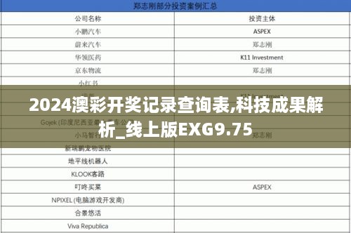 2024澳彩开奖记录查询表,科技成果解析_线上版EXG9.75