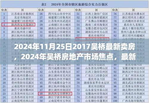 2024年吴桥最新卖房项目深度解析，市场焦点与房地产趋势展望