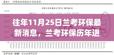 兰考环保进展回顾，历年进展与最新消息影响分析（11月25日更新）