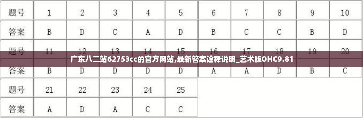 广东八二站62753cc的官方网站,最新答案诠释说明_艺术版OHC9.81