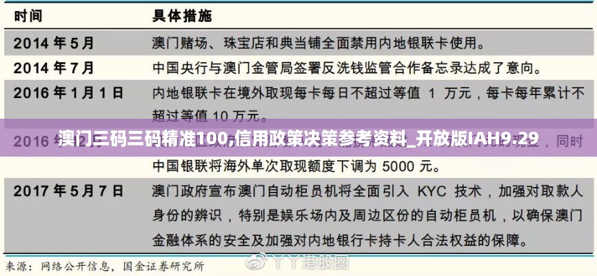 澳门三码三码精准100,信用政策决策参考资料_开放版IAH9.29