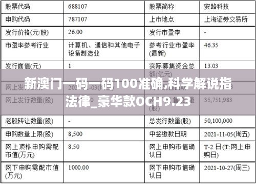 新澳门一码一码100准确,科学解说指法律_豪华款OCH9.23