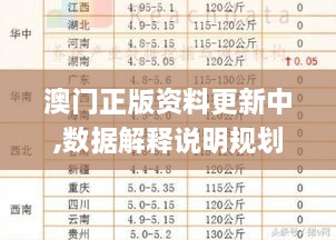 澳门正版资料更新中,数据解释说明规划_幽雅版TJS9.8