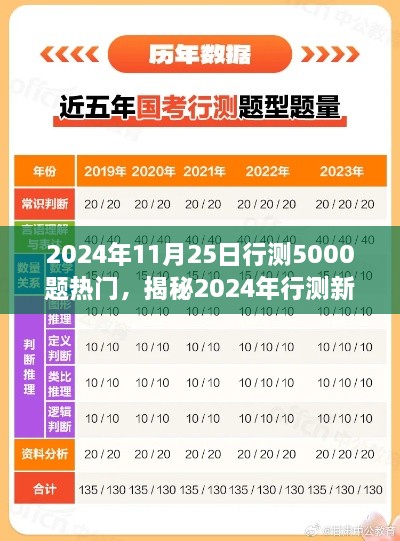 2024年11月25日行测5000题热门，揭秘2024年行测新趋势，行测5000题热门详解