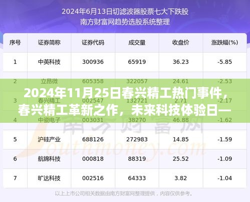 春兴精工革新之作，未来科技体验日揭秘热门高科技产品