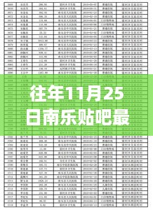 往年11月25日南乐贴吧热议瞬间回顾，最新信息一网打尽