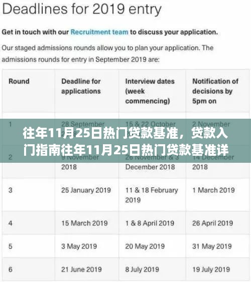 11月25日热门贷款基准详解，选择最适合你的贷款方案入门指南