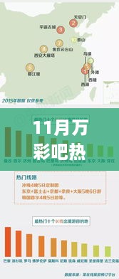 11月万彩吧热门版，11月万彩吧热门版使用指南，一步步教你完成任务，轻松掌握新技能