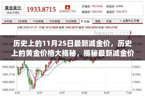 揭秘黄金价格背后的故事，历史上的黄金价格大揭秘与最新减金价动态