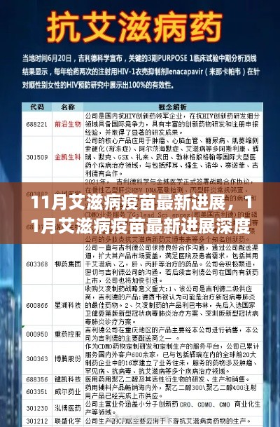 11月艾滋病疫苗最新进展深度解析与评测报告