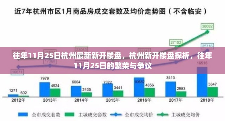 杭州新开楼盘探析，繁荣背后的争议与热议回顾（往年11月25日）