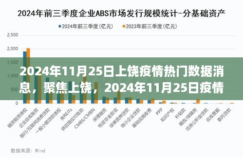 2024年11月25日上饶疫情热门数据消息全面解析