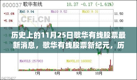 歌华有线股票，历史上的重要时刻与最新技术革新解读——股票新纪元来临