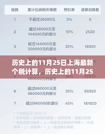 历史上的11月25日上海个税计算详解及最新个税计算方法解析