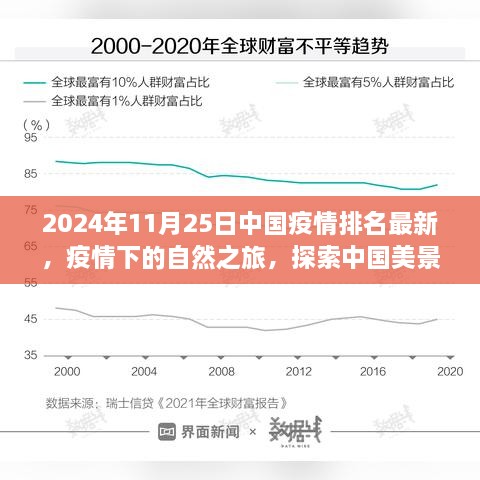 中国疫情最新动态下的自然之旅，探索美景与寻找内心宁静的旅程（2024年11月25日）