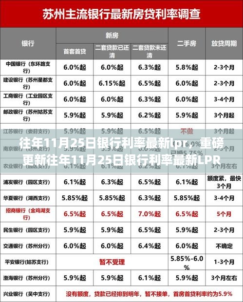 往年11月25日银行利率最新LPR揭晓，洞悉金融趋势，抓住财富增长机遇