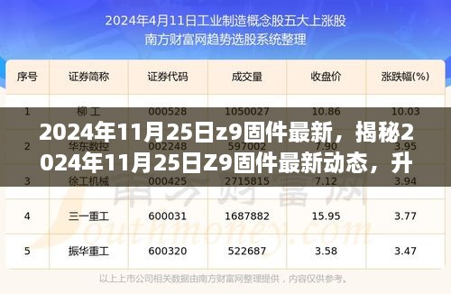 揭秘Z9固件最新动态，升级指南与体验分享（2024年11月版）