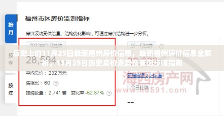 福州房价最新动态，11月25日历史房价走势解析与查询指南