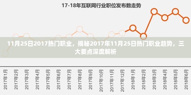 揭秘热门职业趋势，深度解析三大要点助你洞悉行业风向（2017年11月25日）