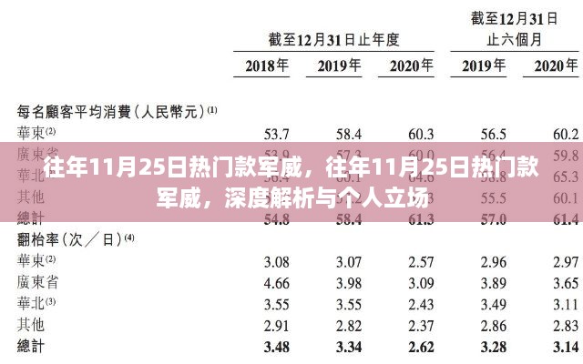 往年11月25日热门款军威深度解析与个人立场